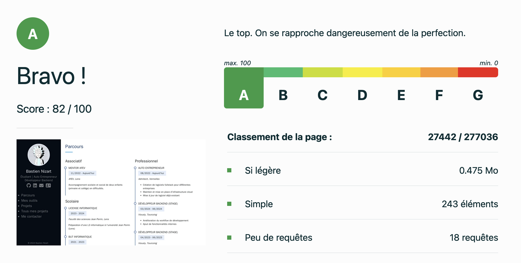 ecoindex-scores